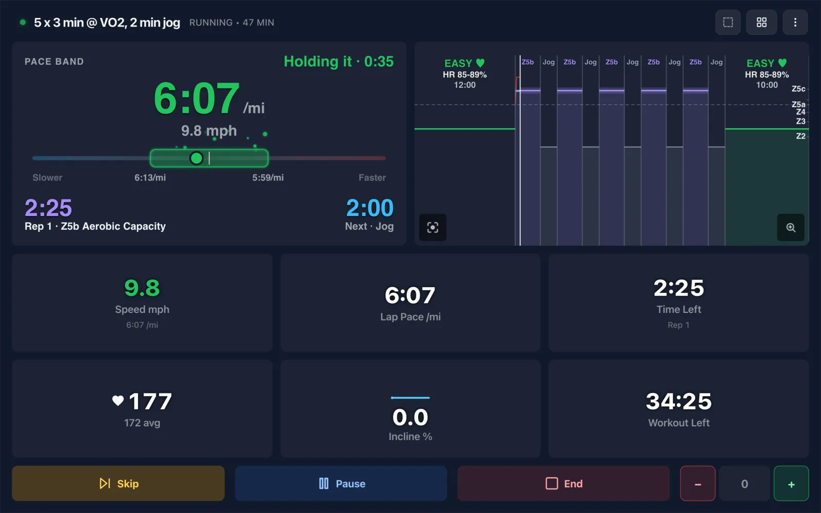 The Pace Keeper view holding a VO2 max rep in its pace zone