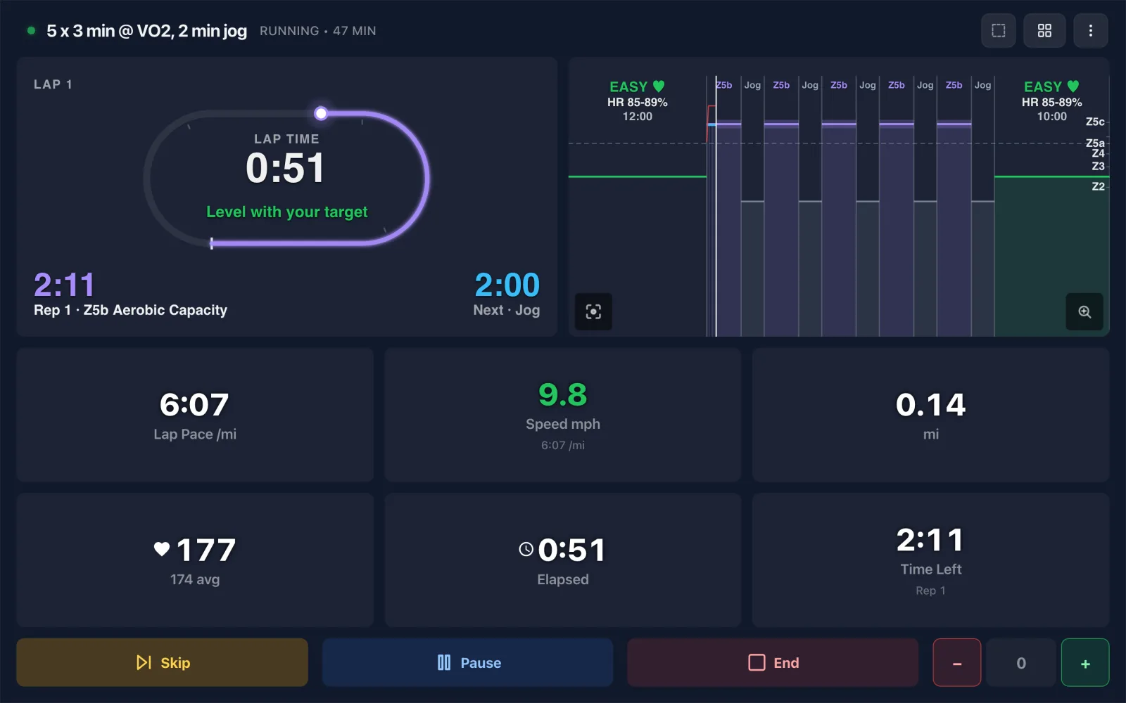 Track Night: a VO2 max rep as laps of a 400 m track, level with your target