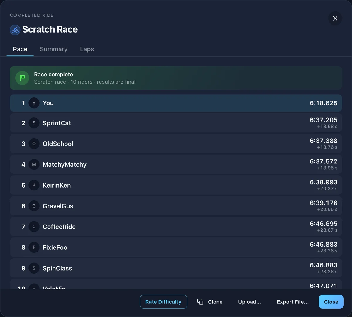 A ride summary showing the race standings with places, finish times and gaps to the winner